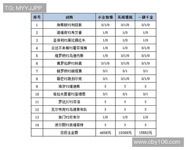 俄罗斯沙特世界杯对决彩票中奖机会分析与投注策略探讨