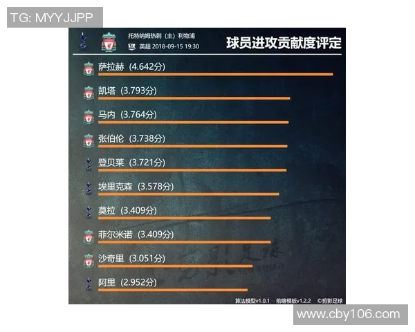 利物浦与热刺对决出场名单分析及比赛前瞻 利物浦与热刺对决出场名单分析及比赛前瞻