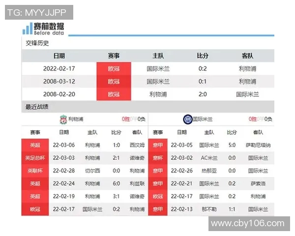 国米与里昂对决前瞻分析及胜负预测，谁能笑到最后